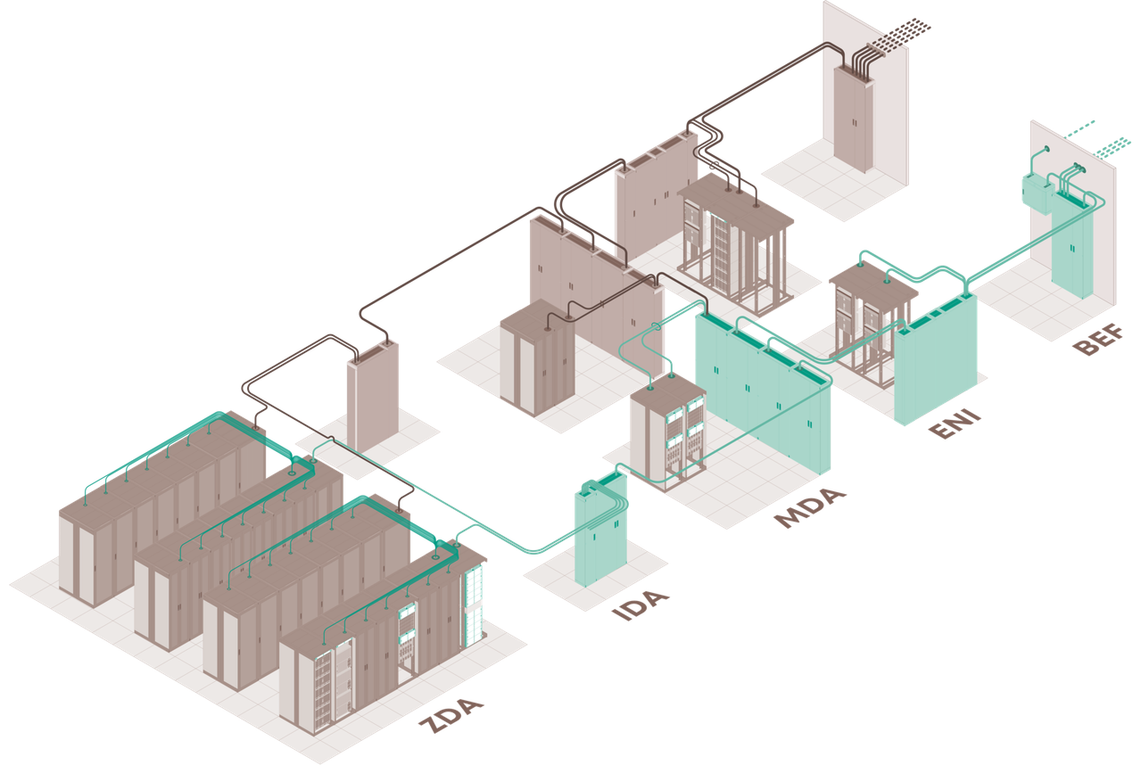 結(jié)構(gòu)化布線解決方案是應(yīng)對(duì)數(shù)據(jù)中心需求快速增長的關(guān)鍵 結(jié)構(gòu)化布線解決方案是應(yīng)對(duì)數(shù)據(jù)中心需求快速增長的關(guān)鍵